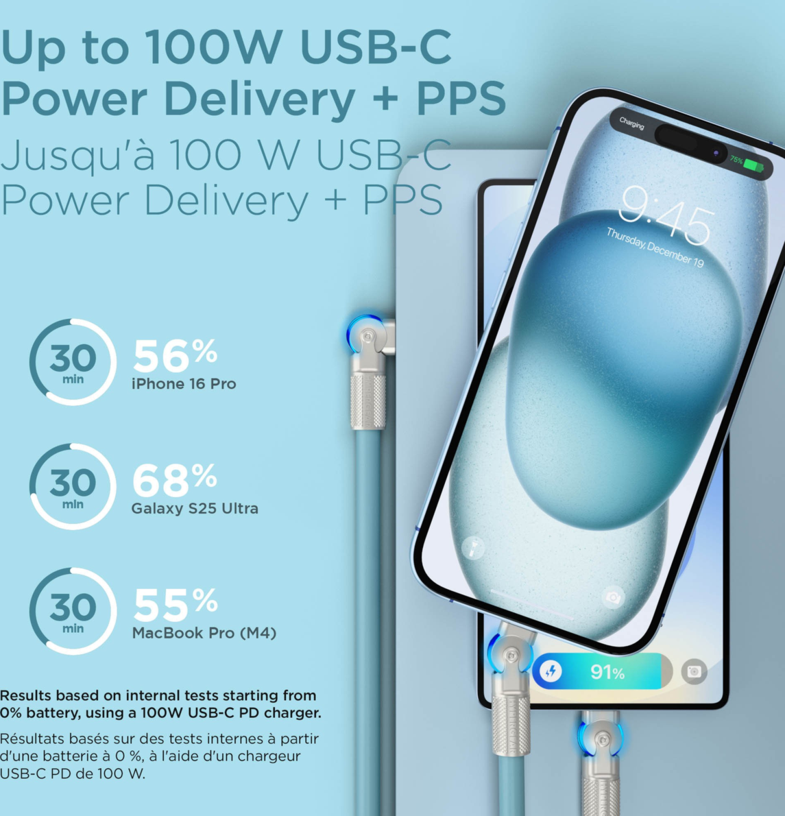 HyperGear 12 ft. 360cm USB-C to USB-C Chunky 180 Rugged Cable w/Rotating Connectors
