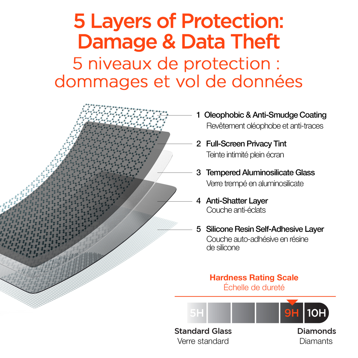 <p>The HyperGear Privacy Glass Screen Protector safeguards devices against drops, scratches, and bumps while providing 4-way privacy, keeping the screen visible only to its user.</p>